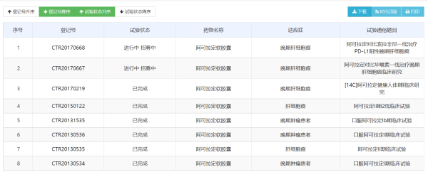 鼎冠配资 在问询环节已停滞16个月，盛诺基核心产品前景扑朔 | IPO观察