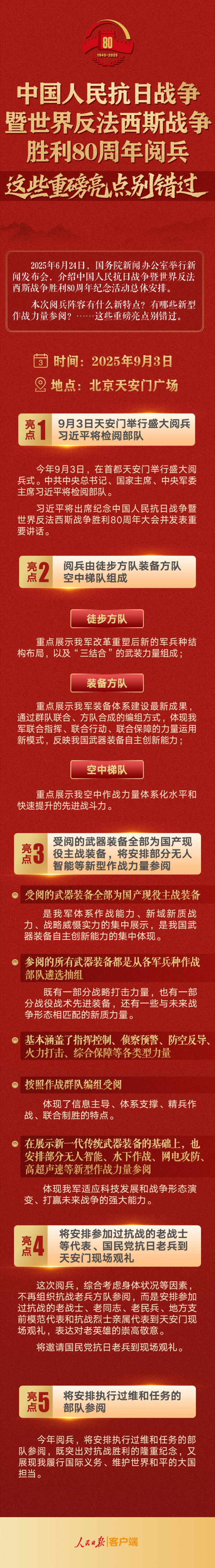 科创之星 抗战胜利80周年阅兵, 这些重磅亮点别错过